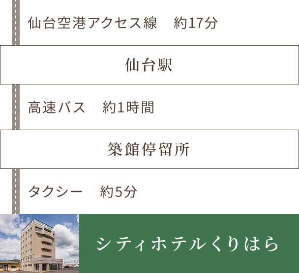 飛行機でお越しの方