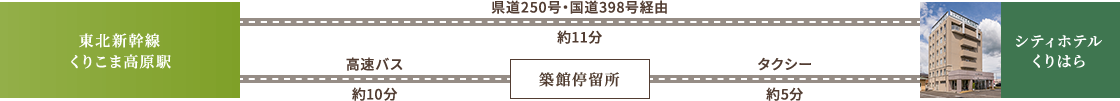 電車でお越しの方